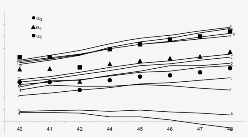 Variation With Z Of Measured Satellite Energies Relative - Sheet Music, transparent png
