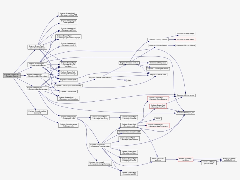 Here Is The Call Graph For This Function - Diagram, transparent png