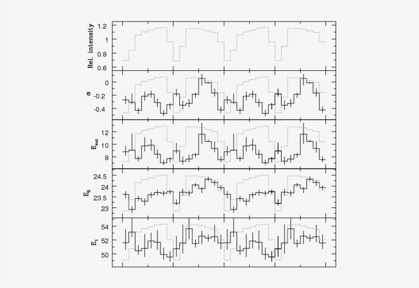 Show More Plots, transparent png