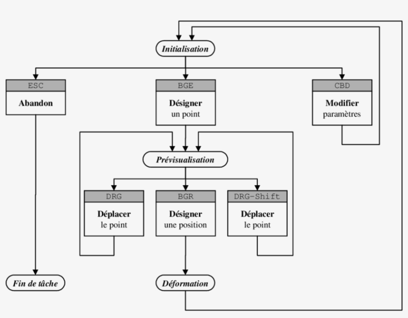 14-graphe De La Tâche "déformation - Diagram, transparent png