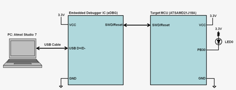 Xpro Diagram Systick Initialization - Portable Network Graphics, transparent png