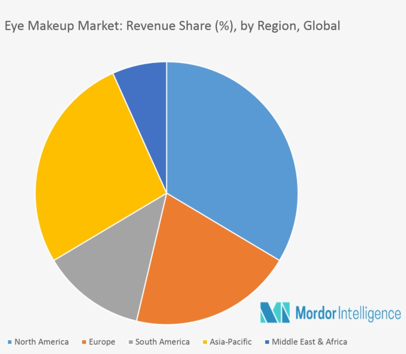 Rising Interest From Consumers In The Asia Pacific - Granola Bar Market Data, transparent png