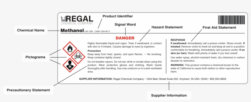 The Anatomy Of A Bs5609 Label - Ghs, transparent png