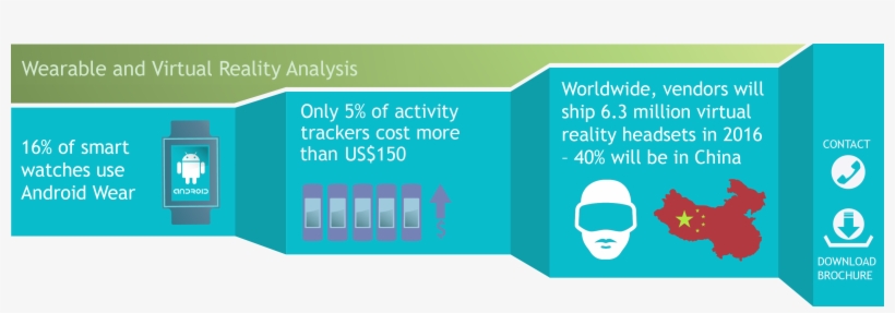 Virtual Reality And Augmented Reality Analysis - China, transparent png