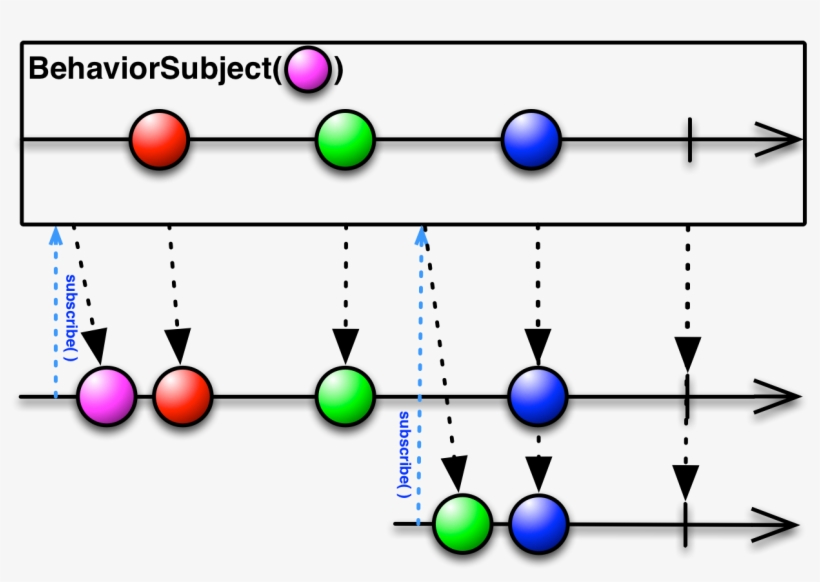 Behaviorsubject, transparent png