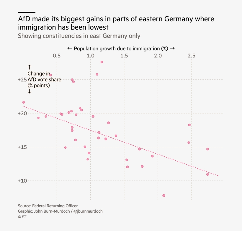 The Other Irony Is That The Co-leader Of The Afd Is - Afd Vote Number Of Immigrants, transparent png