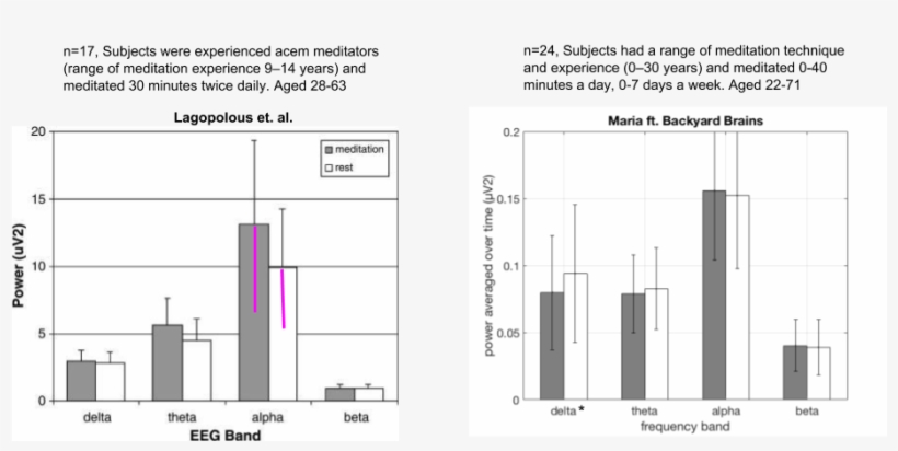 When You Un-omit Their Error Bars, The Data Starts - Diagram, transparent png