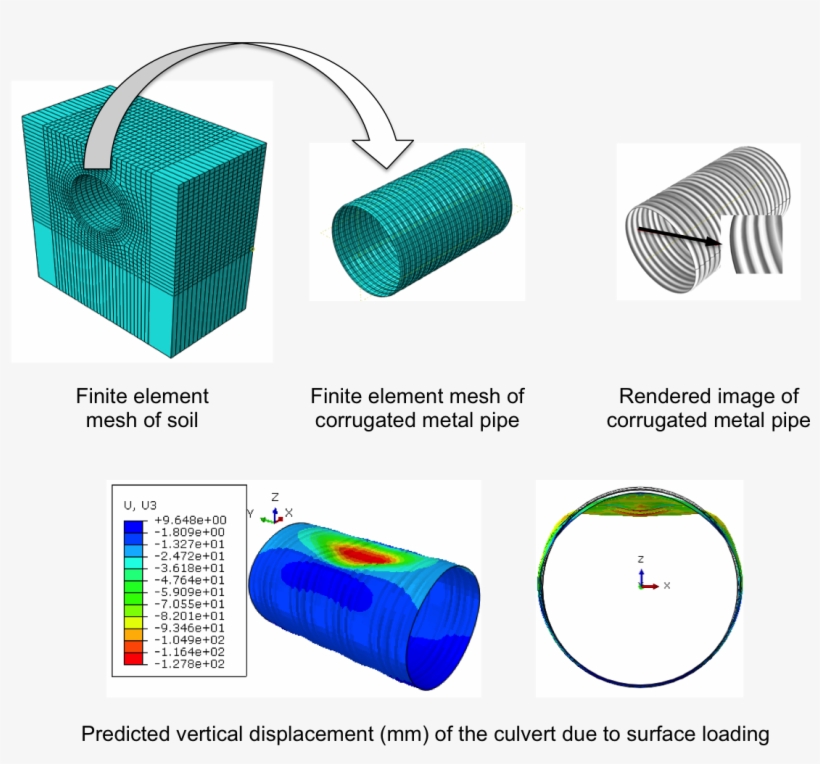 Finite Element Analysis Of Deteriorated Corrugated - Analysis Finite Element Corrugated, transparent png