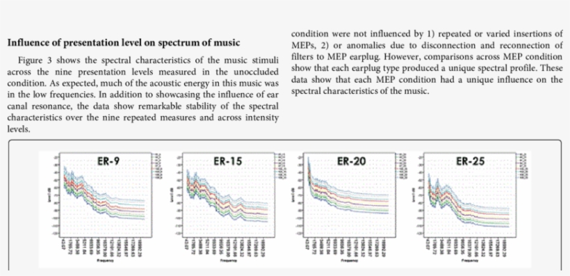 Spectral Characteristics Of Music As Measured In Kemar - Multimedia Software, transparent png