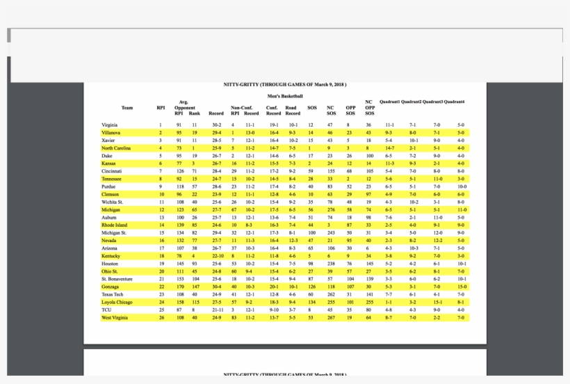 Here Is The Updated Nitty Gritty Thru March 9th Games - Simulation, transparent png