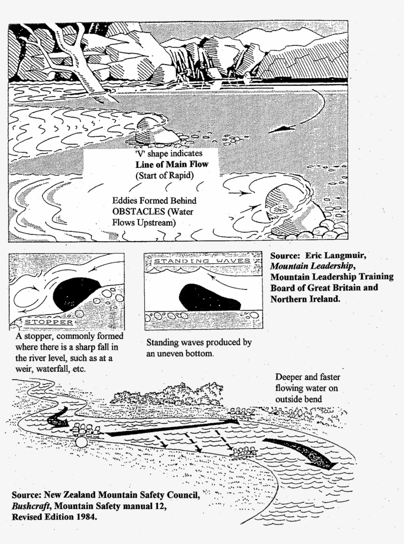 River Crossings When Hiking Or Bushwalking, transparent png