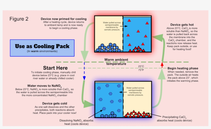 We Present A Device That Can Provide Safe, Low Cost - Electricity Free Cooling, transparent png