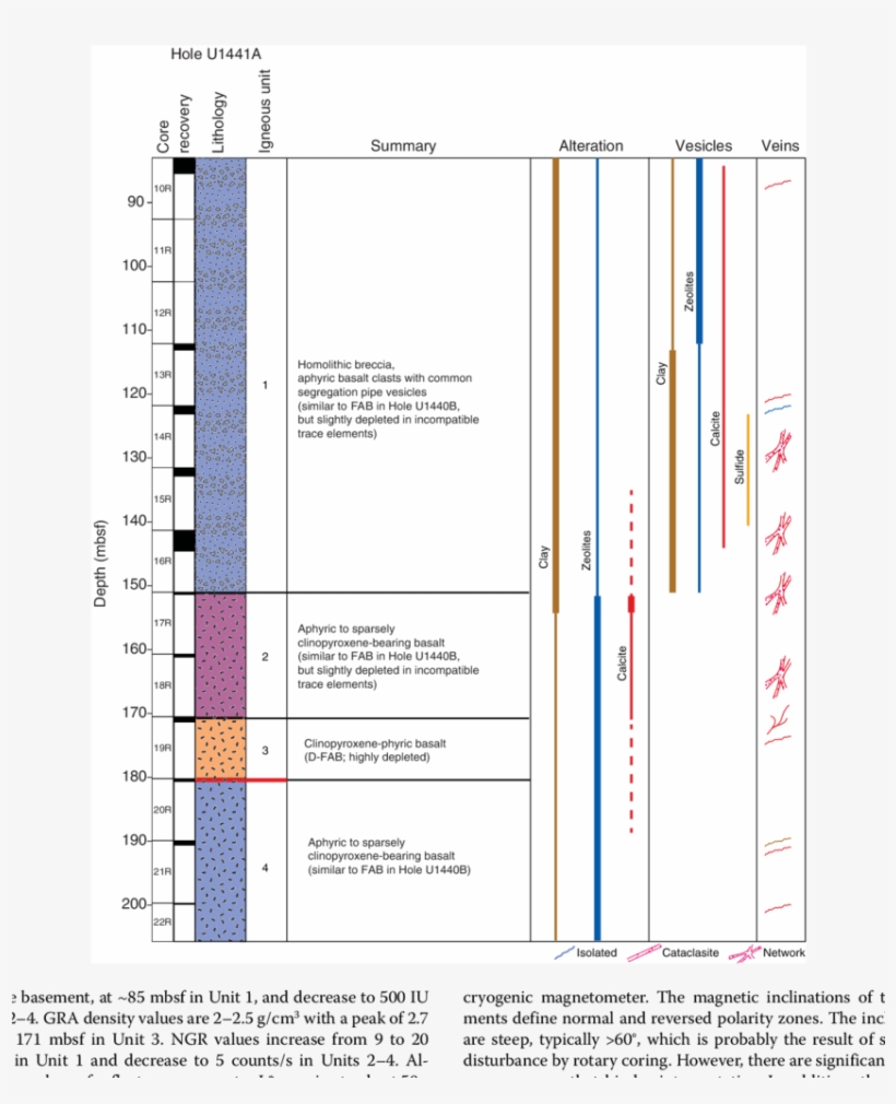 Lithostratigraphic Igneous Units - Igneous Rock, transparent png