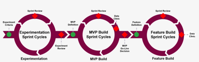 Cycle - Building, transparent png