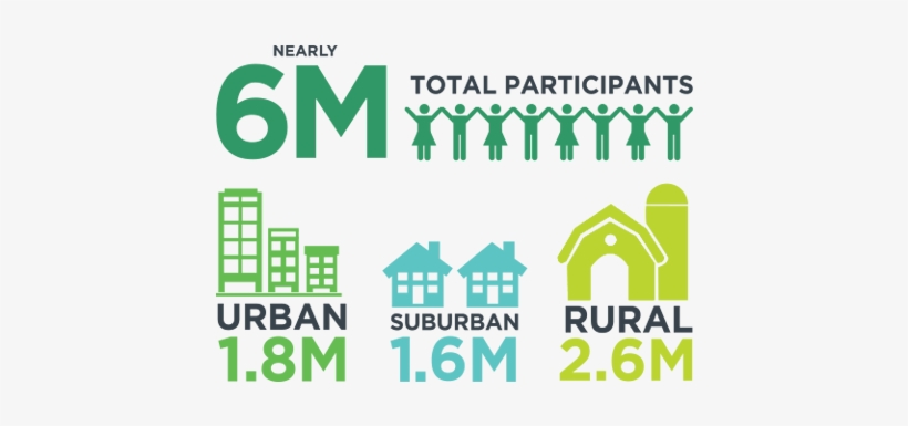 National Participation Statistics - 4 H, transparent png