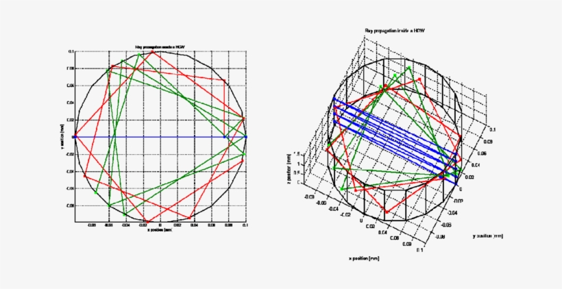 -simple Ray Tracing Of Skew And Meridional Rays - Diagram, transparent png