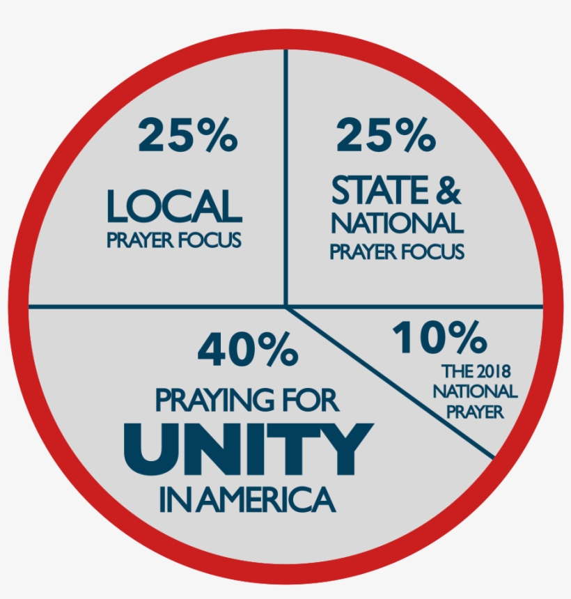 As We Are Nearing The National Day Of Prayer On May - Awesome Face, transparent png