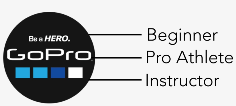 Gopro Perspective - Gopro, transparent png