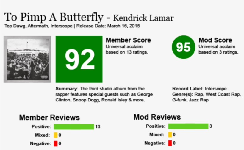 Kendrick Page After Zpsvl2q3un5 - Aftermath Kendrick Lamar - To Pimp A Butter(ex) [cd], transparent png