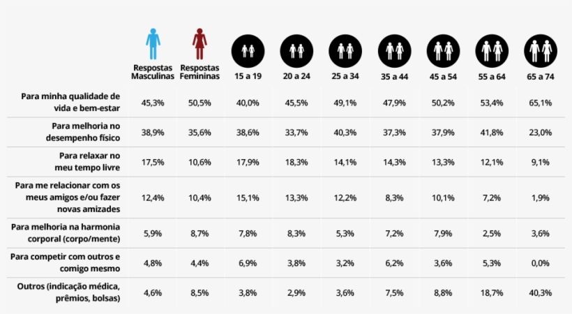 Motivo Para A Prática De Esportes Em 2013, Por Gênero - Number, transparent png