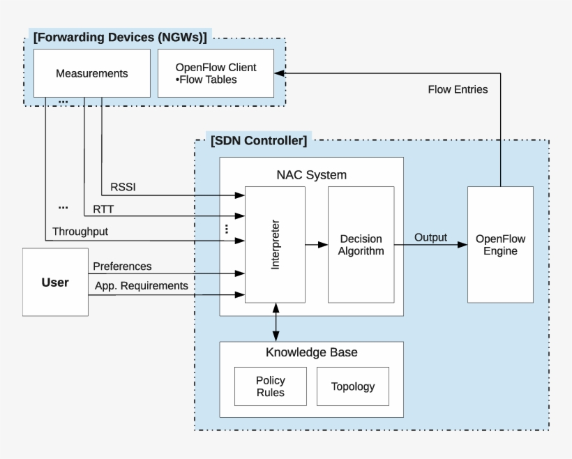 Basic Capacity Sharing Operations - Diagram, transparent png