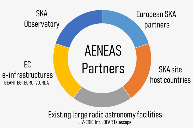 Aeneas Brings Together All Of The European Ska Member - Circle, transparent png