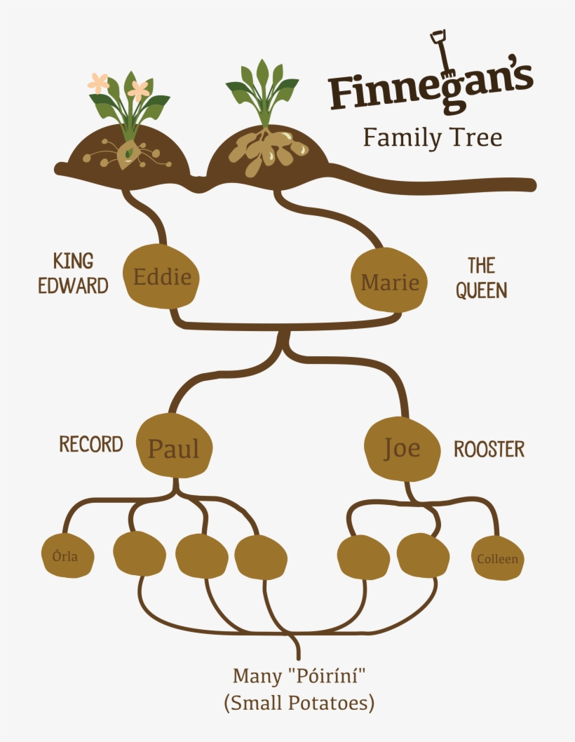 Finnegan's Today, transparent png