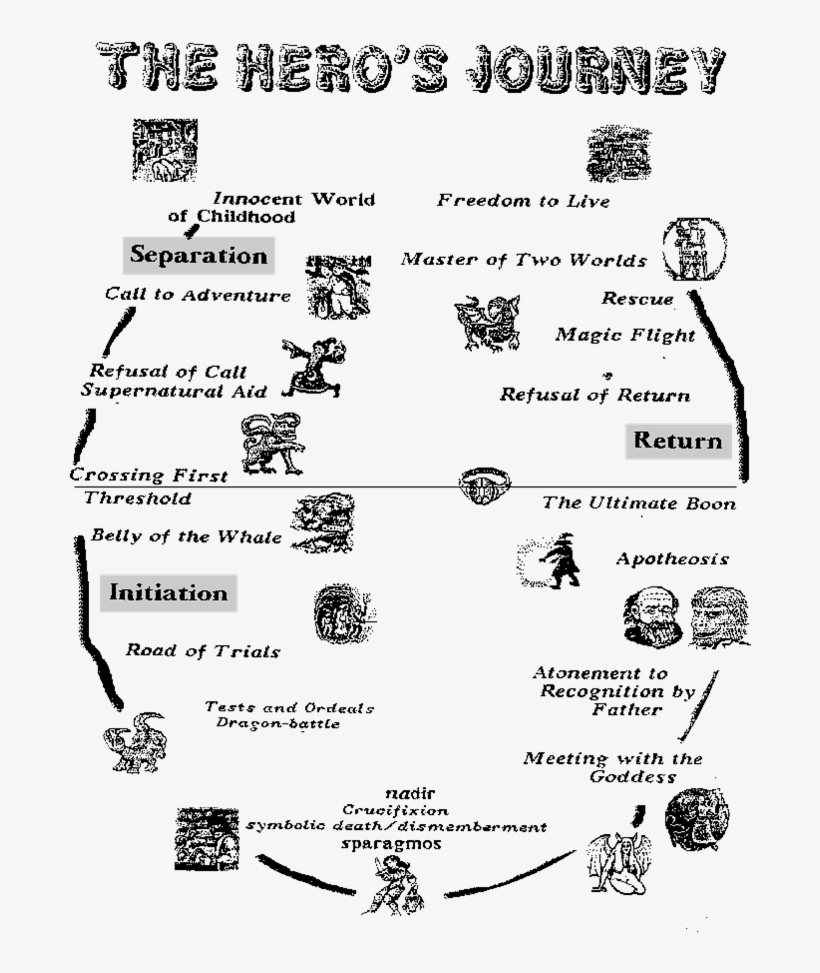 Next, I Showed This Two Minute Clip In Which George - Hero's Journey Resurrection, transparent png