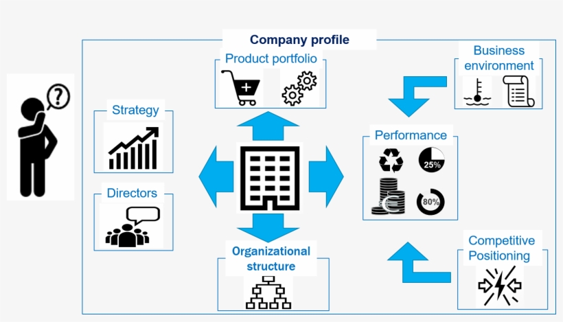 Company Profile - Top 10, transparent png