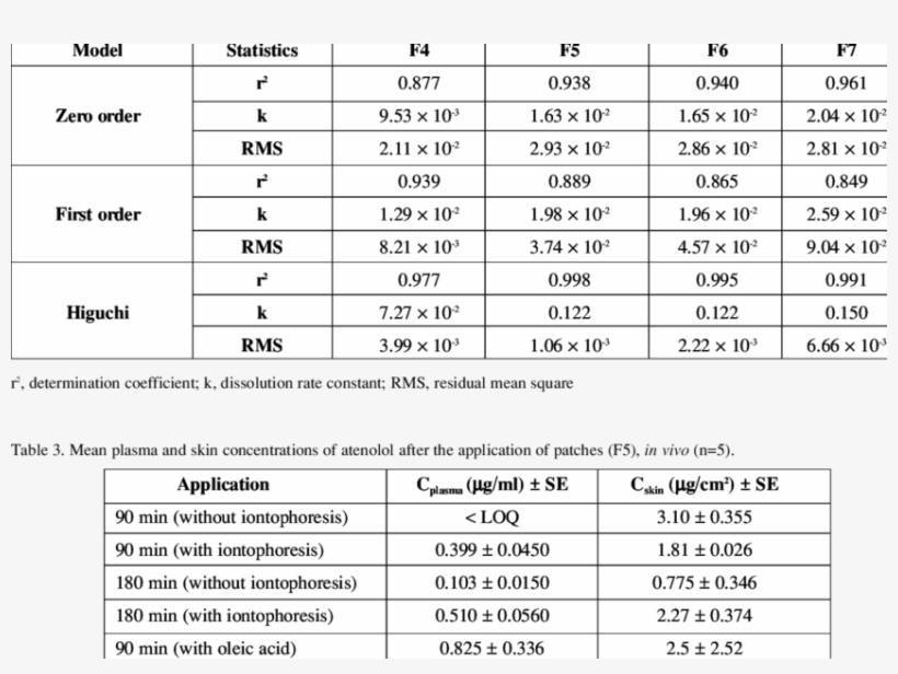 Parameters Of The Mathematical Models And Descriptive - Tablas De Multiplicar Para Imprimir, transparent png
