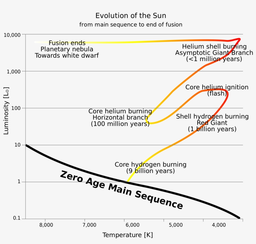 Open - Evoluzione Di Post Sequenza, transparent png