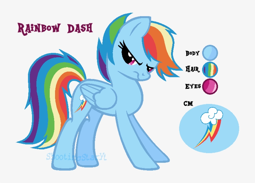 My Little Pony Character Fandom Know Your Meme,my Little - Rainbow Dash Avatar, transparent png