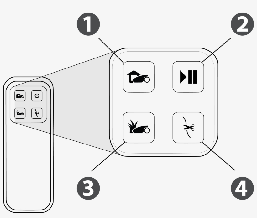 The Robot Stops With A "no Wire Signal" Message - Cakes & Dessert Bars, transparent png