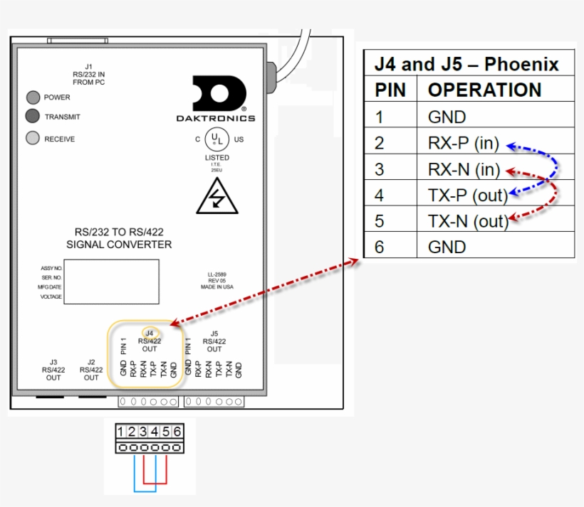Signal Converter Loopback - Rs422 Loopback Test, transparent png
