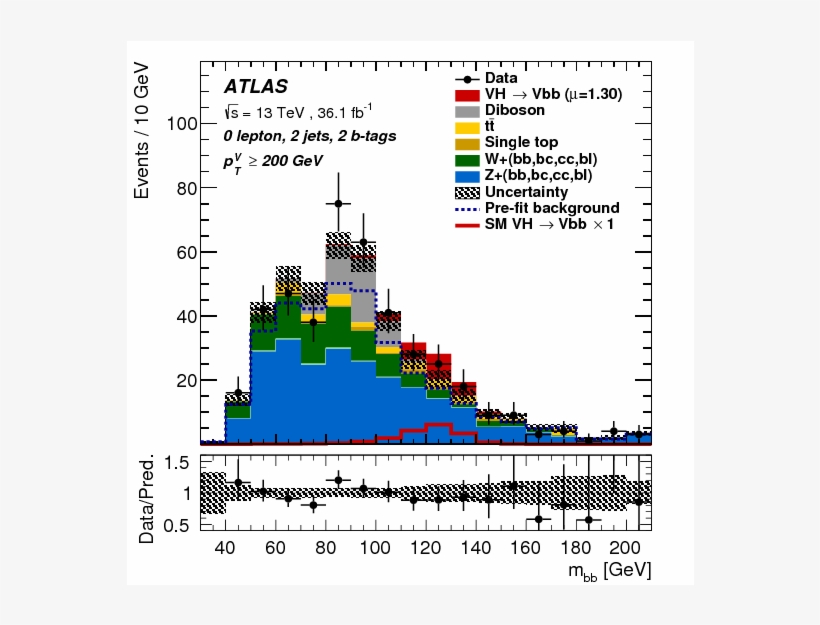 Evidence For The $h \to B\bar{b}$ Decay With The Atlas - Diagram, transparent png