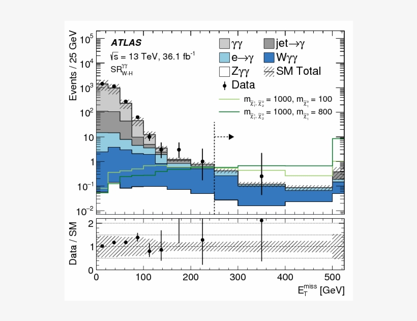 Search For Photonic Signatures Of Gauge-mediated Supersymmetry - Diagram, transparent png