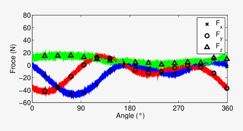 Simulated Signal With Random Component - Plot, transparent png