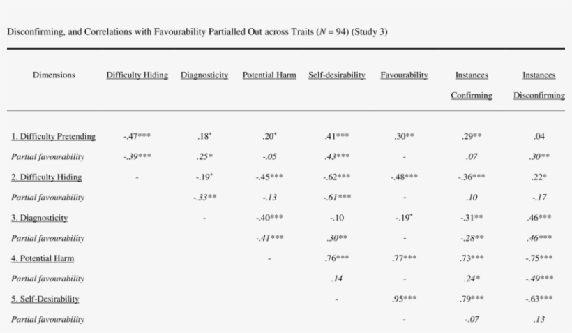 Zero-order Intercorrelations Of Additional Dimensions, transparent png