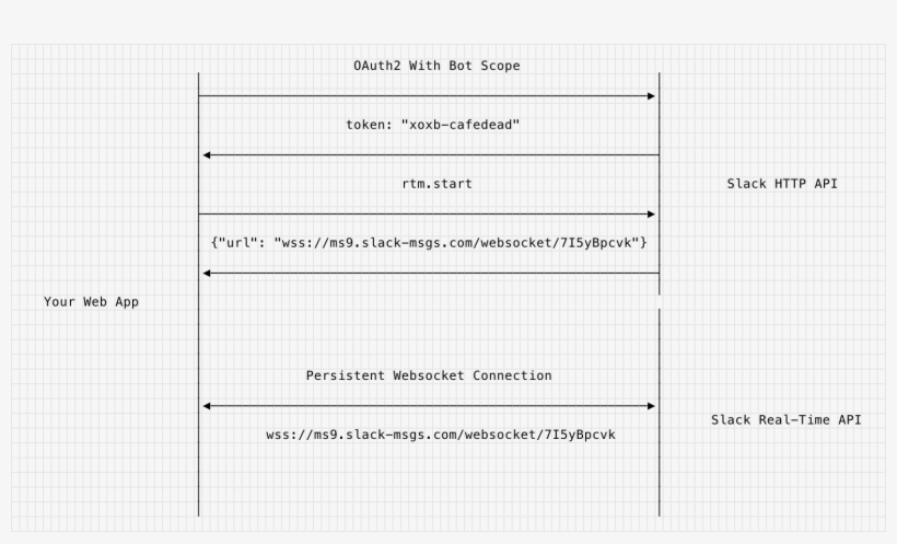 Scale Slack Bots With Ease - Monochrome, transparent png