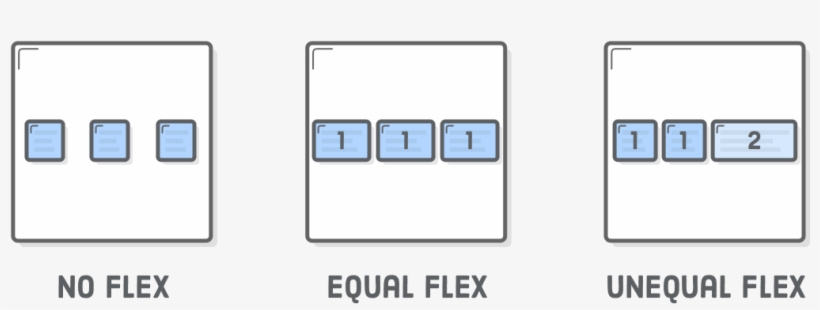 No Flex , Equal Flex (3 Rectangle Boxes - Box, transparent png