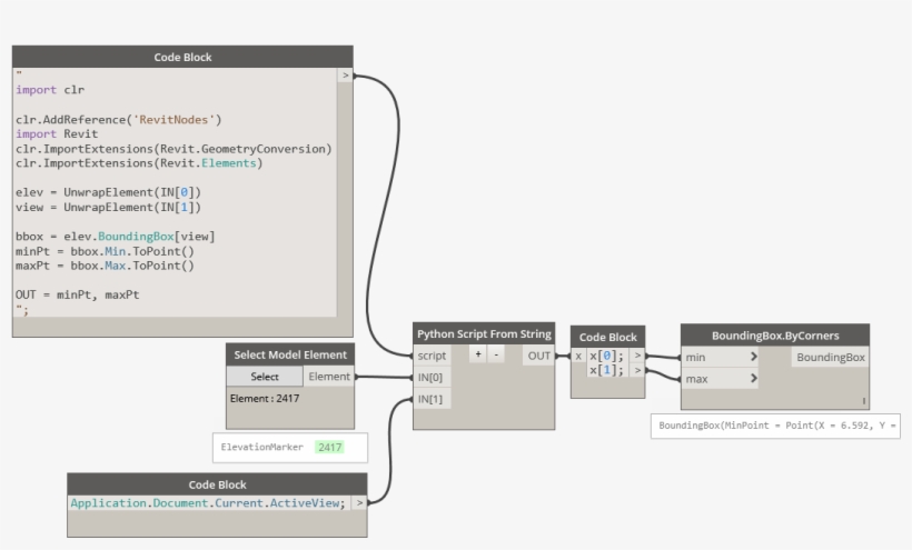 Elev Bounding Box - Portable Network Graphics, transparent png