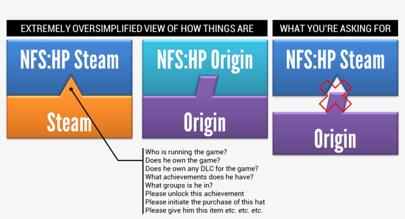 Olololol Software Engineering Is Simple - Video Game, transparent png