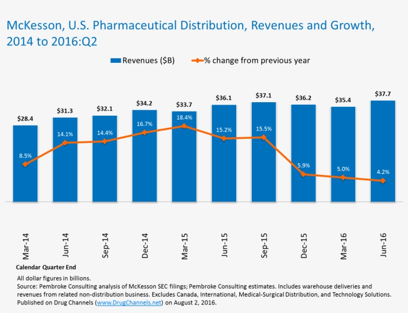We Estimate That U - Bestedingspatronen Van Leeftijdsgroepen, transparent png