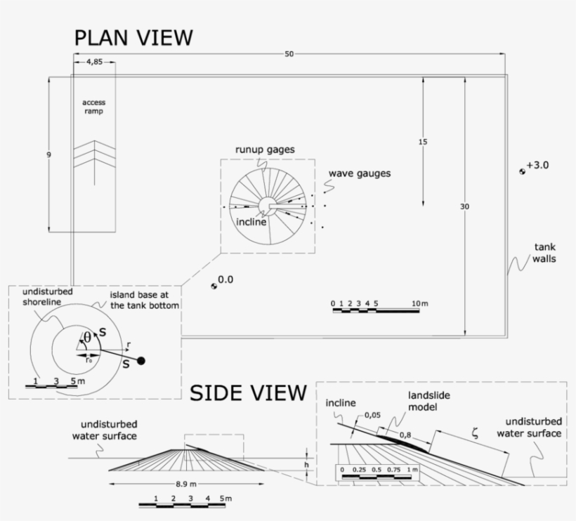 Jpg Royalty Free Sketch Of Conical Island - Unit Of Length, transparent png