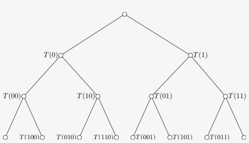 Perfect Binary Tree T Of Depth 3 And The Described - Triangle - 850x447 ...