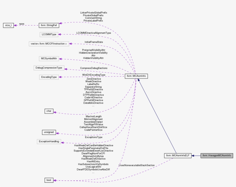 Collaboration Graph - Diagram, transparent png