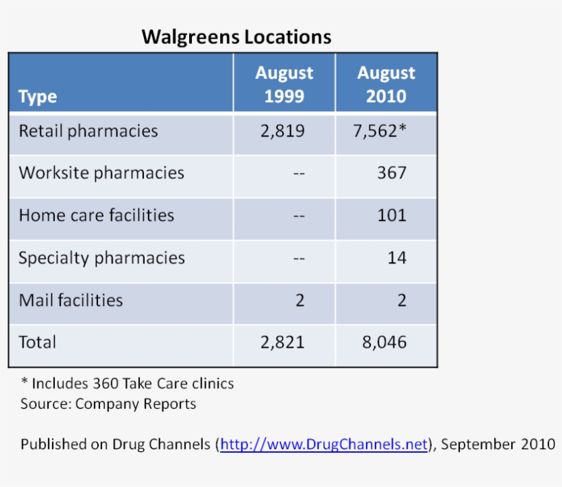 Walgreens Has Assembled An Impressive Roster Of Non - Ib Acio Grade-ii/executive Exam · 2017, transparent png