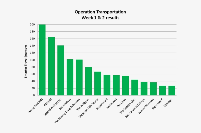 Ariadna Gomez Kelly Overcame Her Cyclophobia And Is - Sme Innovation Statistics, transparent png