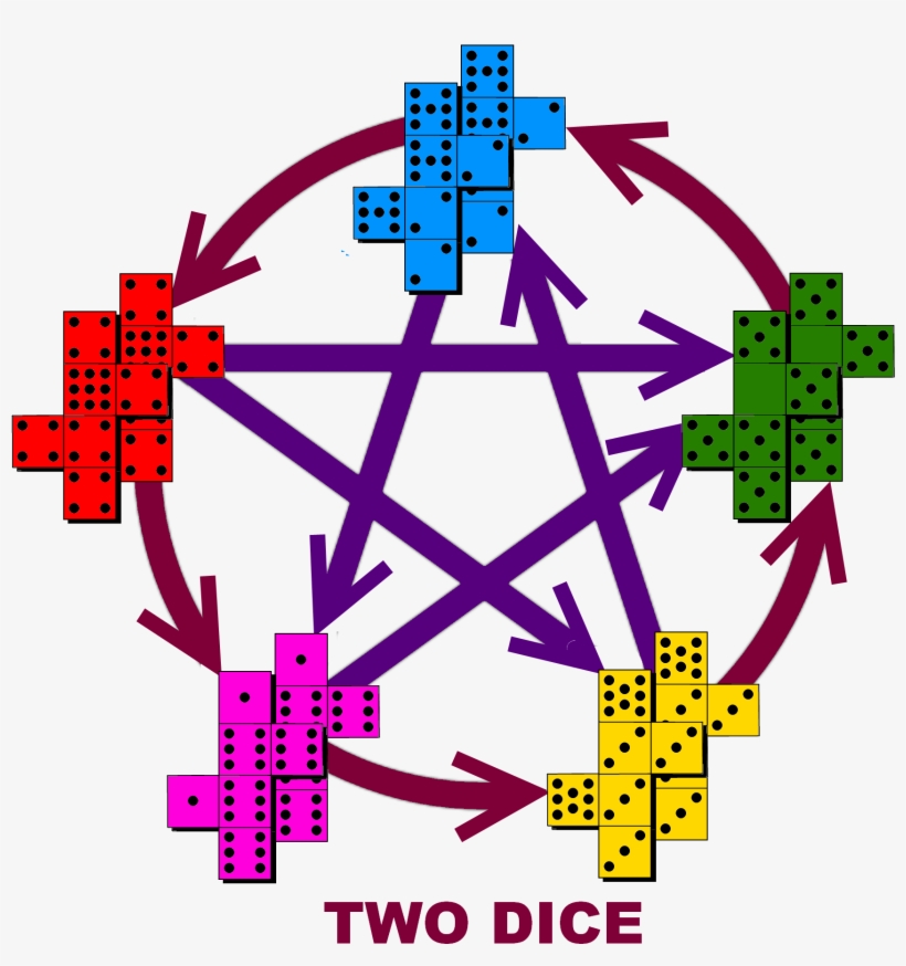 With Two Dice The Chain Ordered By Word-length Now - Tattoo That Wards Off Evil, transparent png