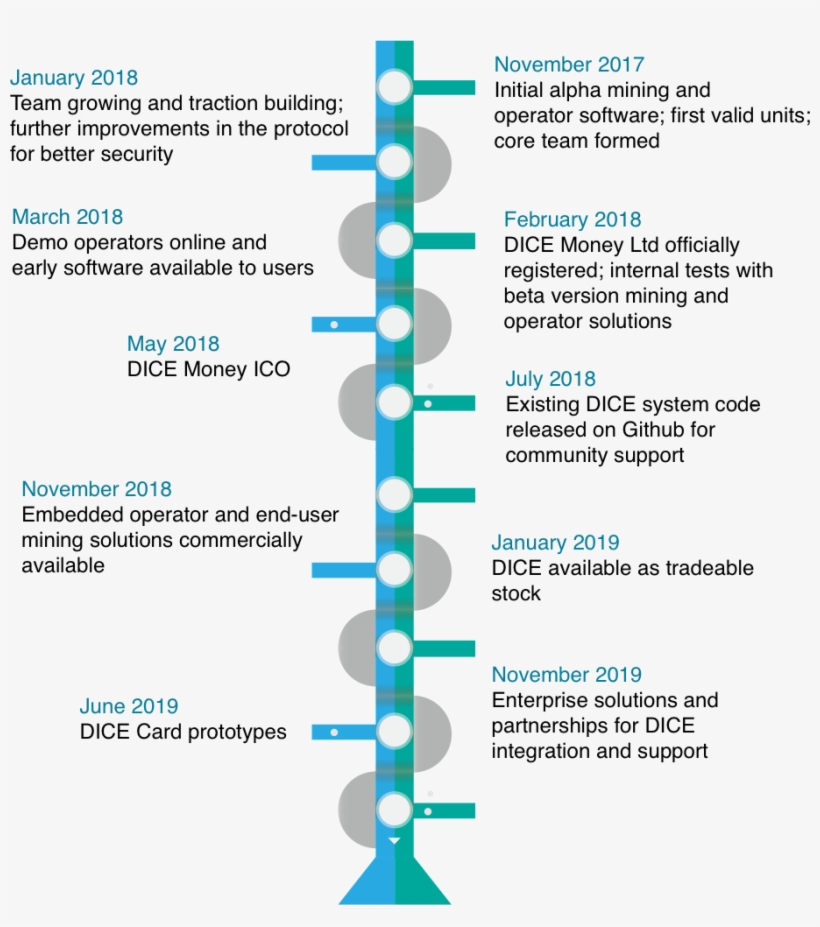 Dice - Money Roadmap - Dice, transparent png